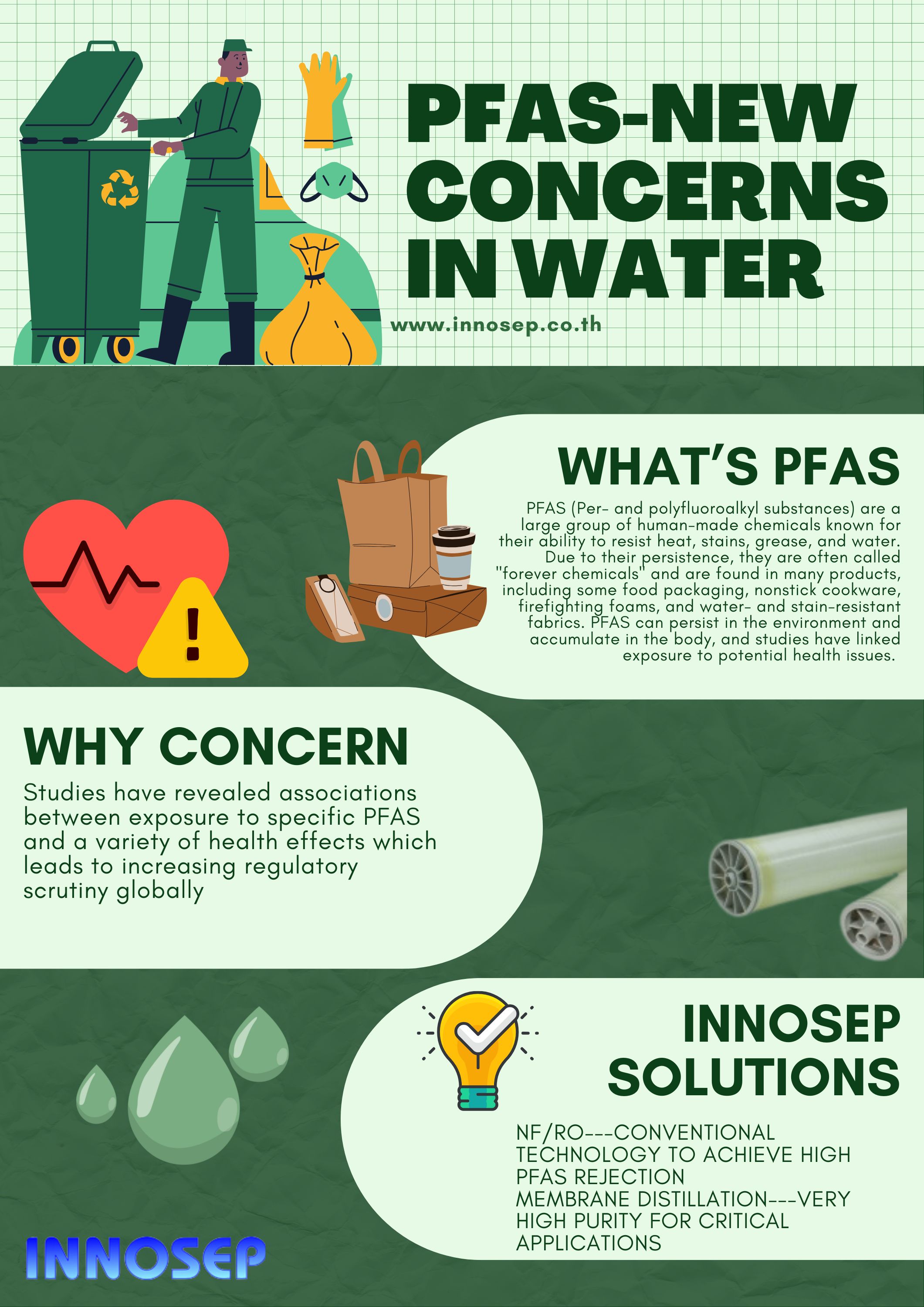 Addressing PFAS with Advanced Membrane Technologies